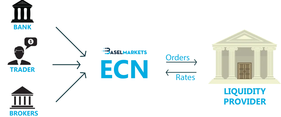 baselmarkets-ecn-pricing-02